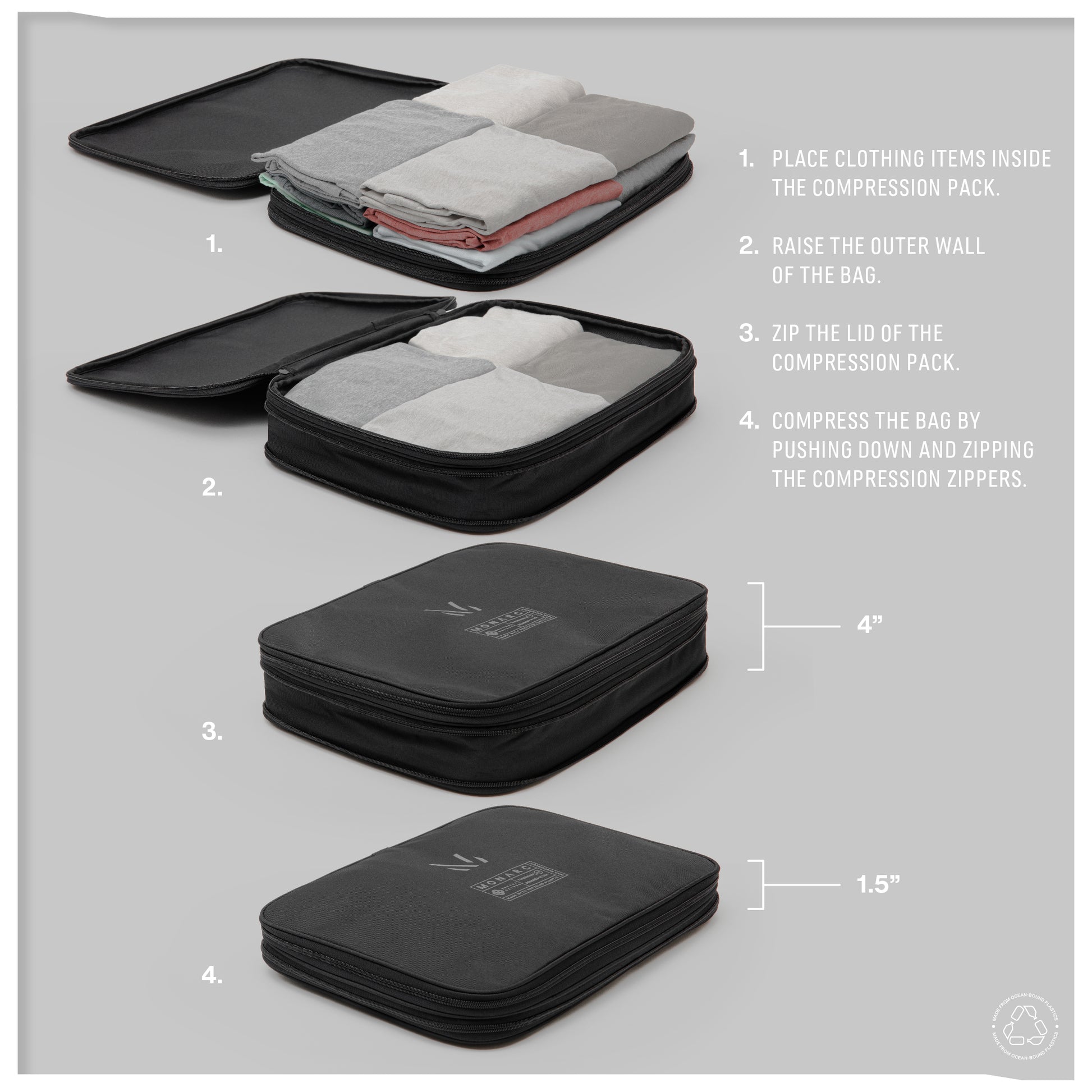 Step-by-step visual guide for using Monarc Travel Set's compression packs. Shows the placement of clothing items within the bag, the sequential lifting and zipping of the outer wall, and the compression process to reduce the bag's thickness from 4 inches to 1.5 inches, demonstrating its space-saving design, made from water-resistant upcycled materials.