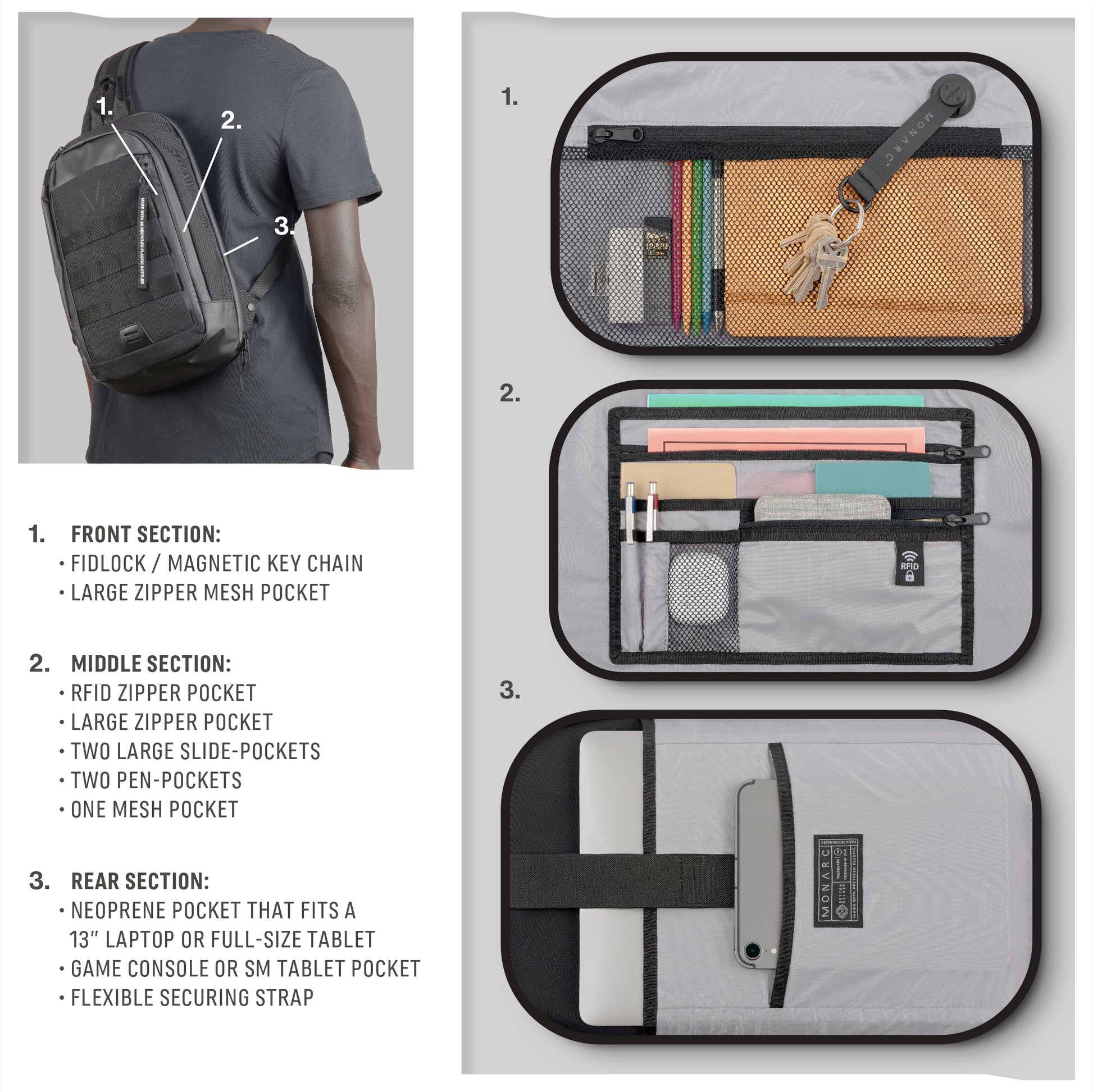Comprehensive showcase of Monarc 10L Crossbody Sling's organization features: Model displaying sling's ergonomic fit, alongside detailed views of its compartments. Front section highlights a Fidlock magnetic key chain and spacious mesh pocket; middle section shows RFID-safe pocket and assorted organizers for essentials; rear section secures a 13" laptop or tablet, illustrated with a neoprene-lined pocket.