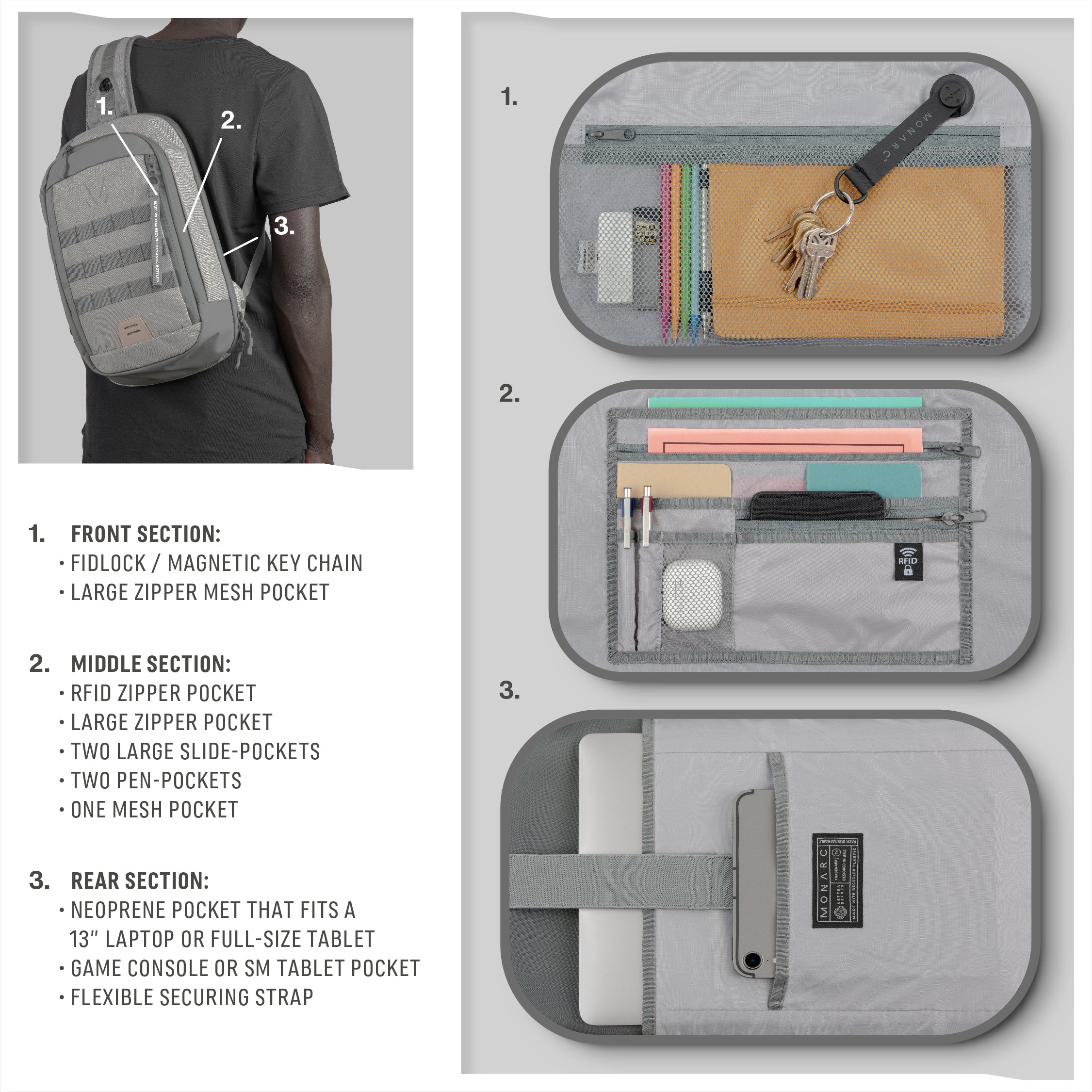 Monarc 10L Crossbody Sling in light gray showcased on a model and detailed compartment views: front with Fidlock magnetic key chain, RFID-protected middle section for essentials, and rear laptop sleeve. Highlights ergonomic design and strategic organization for everyday carry, made from recycled materials.